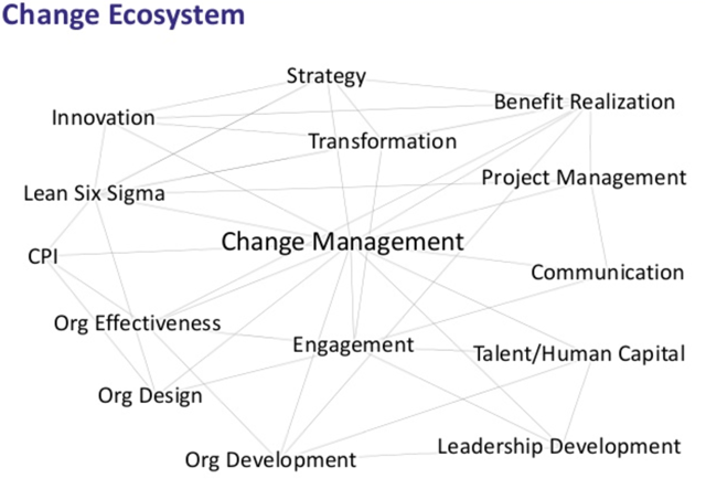 Change Ecosystem.png