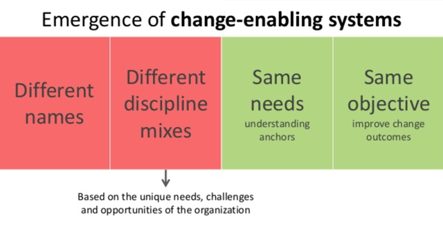 Emergence of Change-Enabling Systems.png