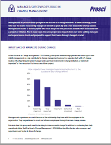 Managers Role in Change Management