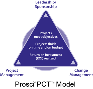 Prosci PCT triangle.png
