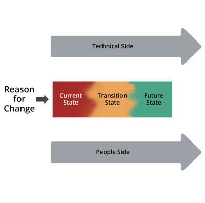 Prosci-Unified-Value-Proposition-Blended-150dpi