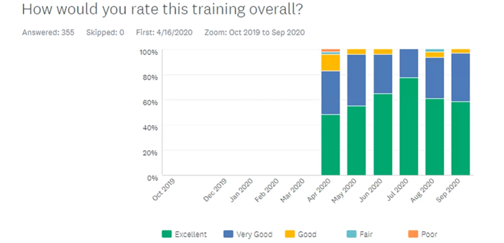 Training ratings